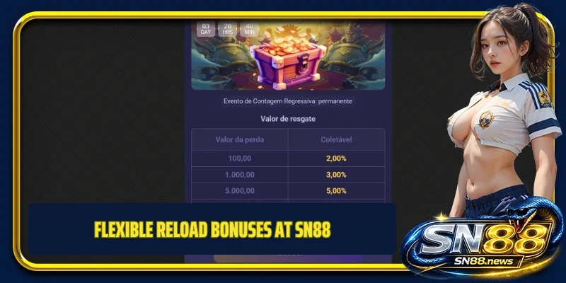 Flexible reload bonuses at SN88