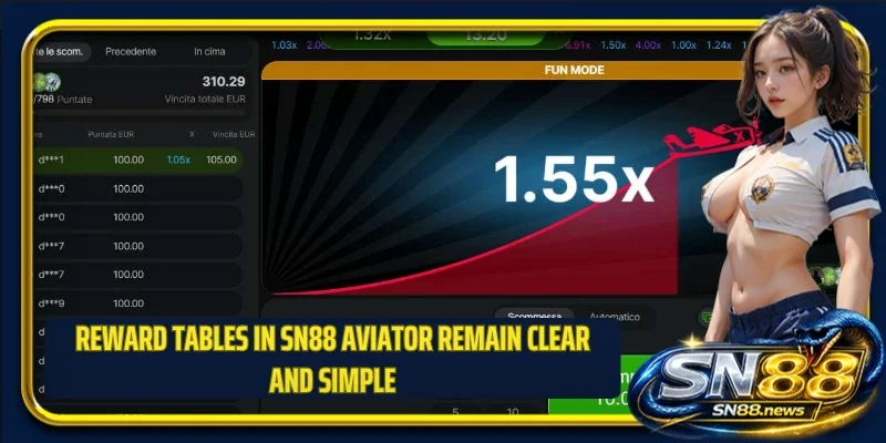Reward tables in SN88 Aviator remain clear and simple